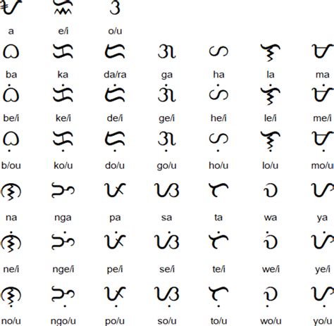 Baybayin Translator .
